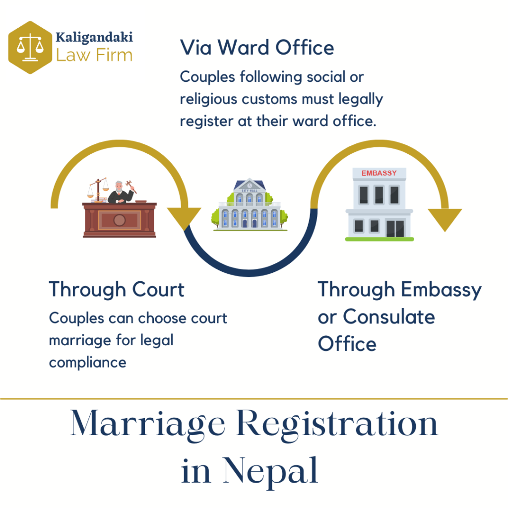 Method and Process of Marriage Registration in Nepal