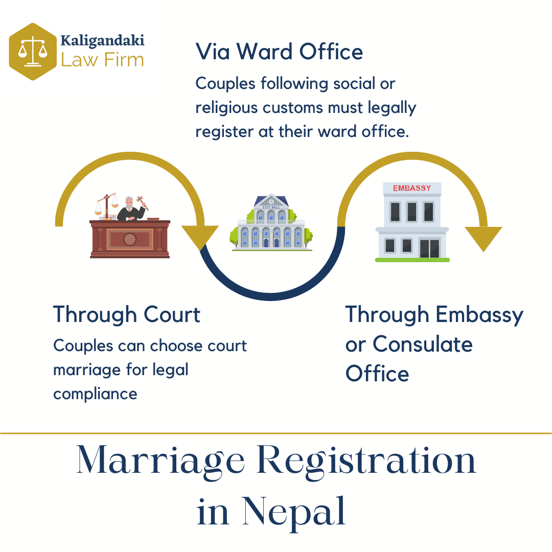 process-of-marriage-registration-in-nepal-2024